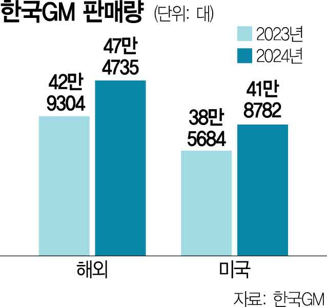 한국GM, 세계 최대 서비스센터 공개했다…'철수설' 불식