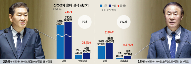 'HBM 과오 되풀이 않을 것'…'근원 경쟁력' 위해 칼 빼들었다