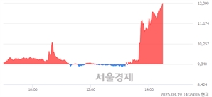 <코>이노메트리, 상한가 진입.. +29.98% ↑