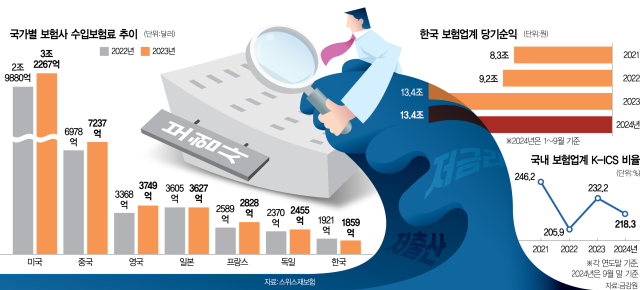 저금리·저출산 '더블 펀치'…동양·ABL 인수 승인부터 서둘러야