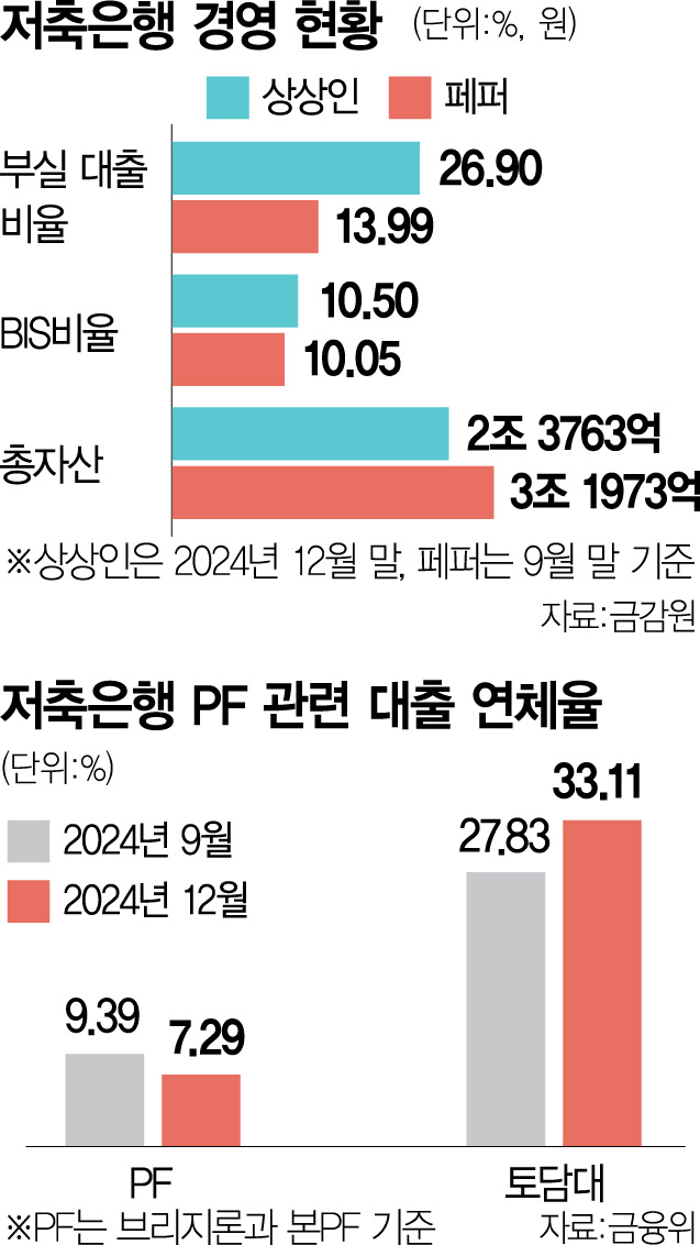 10위 저축銀도 적기시정조치…'내 예금 영향은?' [S머니-플러스]