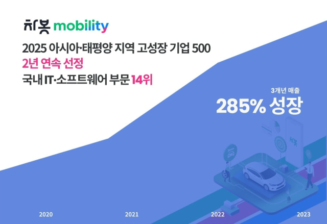 차봇모빌리티, 2년 연속 '아시아 태평양 고성장 기업 500' 선정