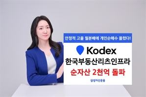 금리 인하 기대감…삼성운용 '한국부동산리츠인프라' ETF 순자산 2000억 돌파