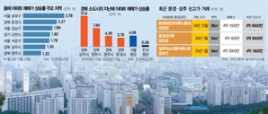 신축 공급 끊긴 지방 소도시의 역설…"강남 상승률 넘본다"[집슐랭]