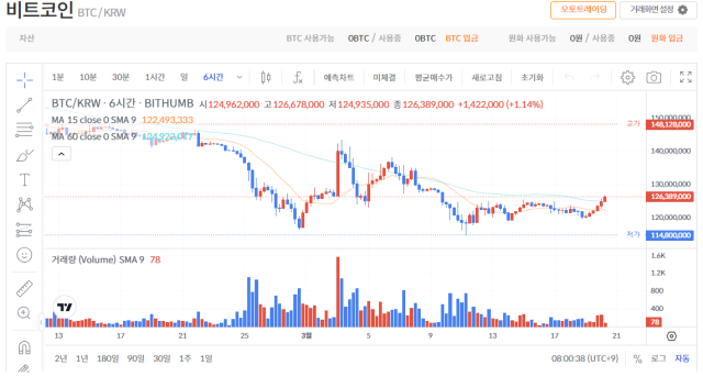 18일 오전 8시 빗썸 기준 비트코인(BTC) 가격. 빗썸 홈페이지 캡처