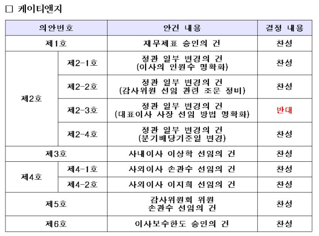 사진=국민연금 제공