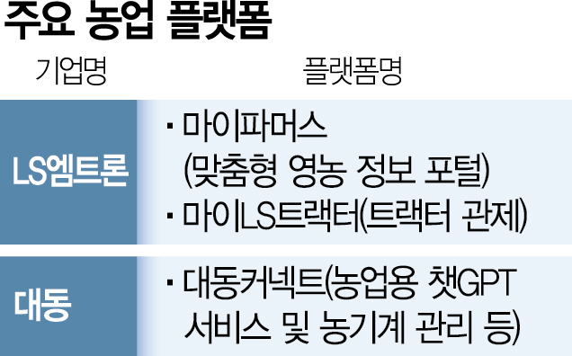 농사도 이제 앱으로 한다…진화하는 농테크