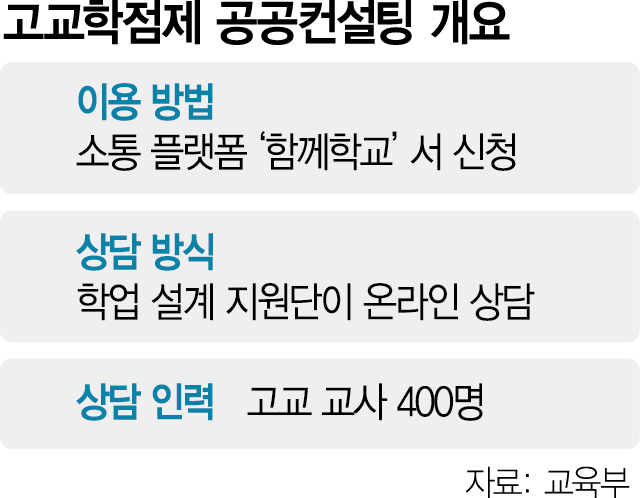 '시간표 짜는데 수백만원 쓸라'…고1에 고교학점제 무료 컨설팅