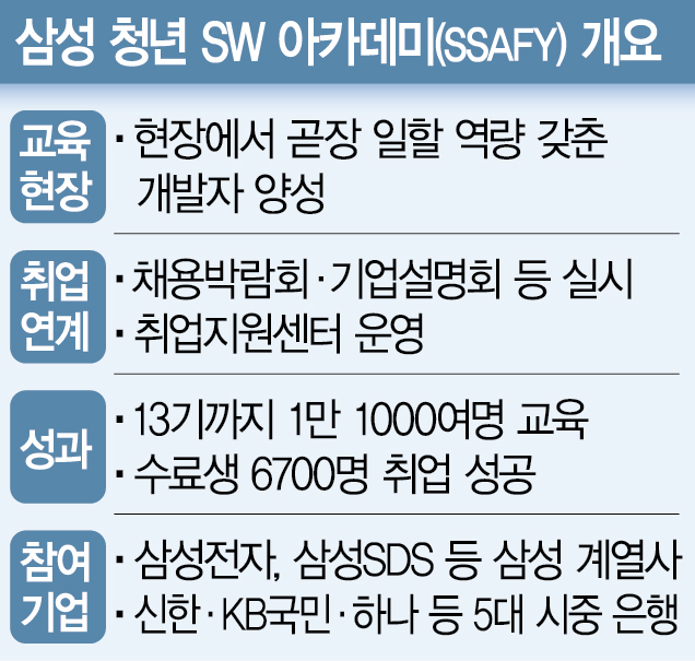 이재용 만난 이재명, 대기업 역할론 띄웠지만…'주52시간 예외'엔 말아껴