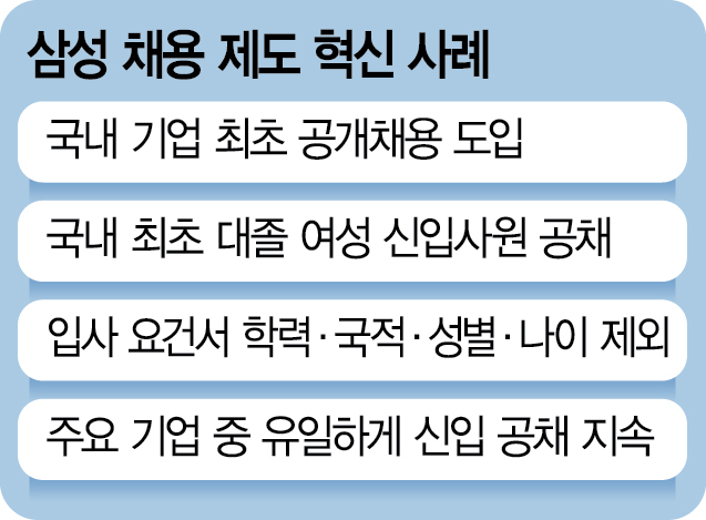 이재용 만난 이재명, 대기업 역할론 띄웠지만…'주52시간 예외'엔 말아껴