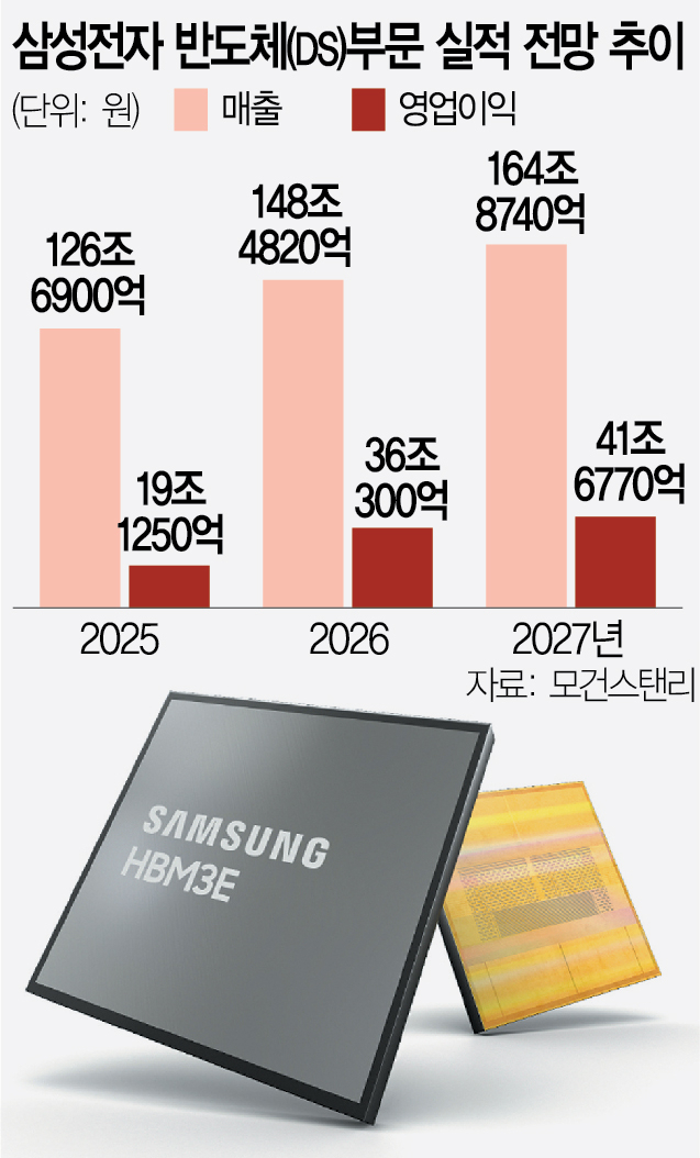 삼성, 브로드컴 'HBM3E' 공급 초읽기…경쟁력 복원 속도 [biz-플러스]