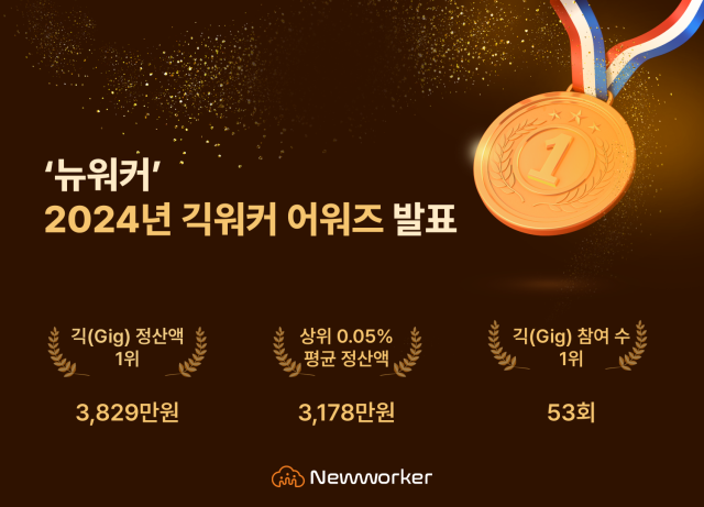 상위 0.05% 긱워커, 평균 수입은 3178만 원