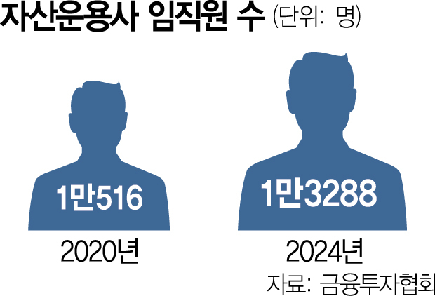 시장 3배 커졌는데 인력풀은 제자리…인재 쟁탈전도 과열