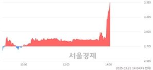 <유>아센디오, 상한가 진입.. +29.91% ↑
