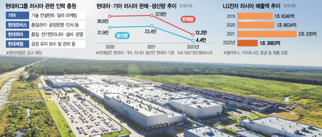 현대차·LG, 러 진출 재시동…兆단위 매출 '부푼 꿈'