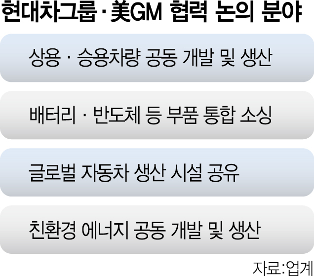 '현대차 로고 달린 GM 픽업트럭 나온다'