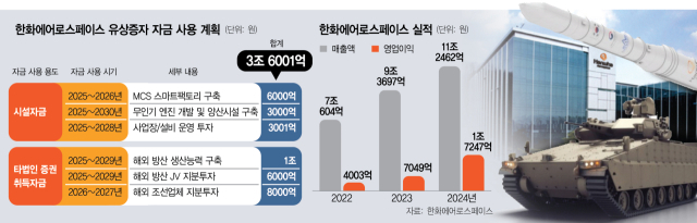 '자금 여력 있는데 초대형 유증'…밸류업 역행에 투자자 격앙 [시그널]