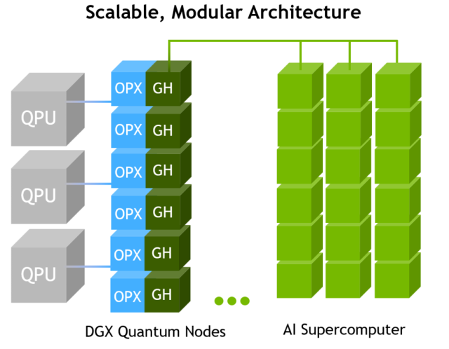 엔비디아와 퀀텀머신이 이번 GTC에서 새로 공개한 GPU 기반 양자 알고리즘 개발도구 ‘엔비디아 DGX 퀀텀 레퍼런스 아키텍처’. 사진 제공=엔비디아