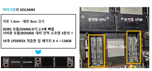 사진=윤민혁 특파원, 마이크론 테크놀로지