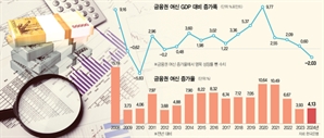 대출·금리·재정 동시에 조여…강남 집값 잡으려다 경제 '악소리'