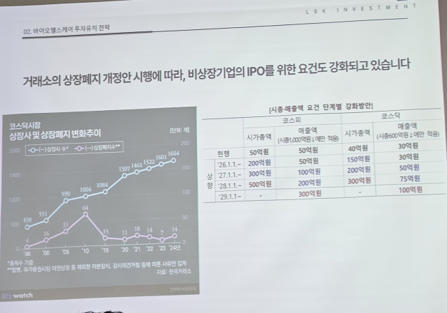 한상염 LSK인베스트먼트 부사장이 지난 20일 ‘제5회 문정바이오 최고경영자(CEO) 포럼’에서 최근 IPO 시장 경향에 대해 설명하고 있다. 왕해나 기자