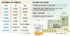 “한방 기반 신약인데 서양서 사례 찾아오라니”…난감한 제약업계