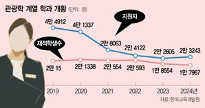 "제복 로망 사라졌어요"…호텔·관광학과 지원자 반토막