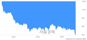 <코>엑시온그룹, 하한가 진입.. -29.95% ↓