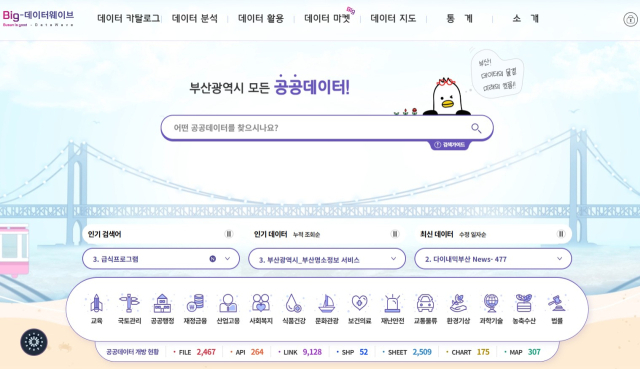 부산형 데이터 통합플랫폼 ‘빅(Big)-데이터웨이브’. 사진제공=부산시