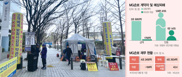 MG손해보험 고객 해약 속출…단톡방 만들어 대응 논의도