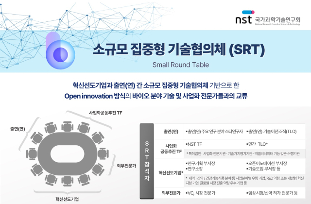 출연연과 혁신선도기업간 기술사업화 협력 본격화