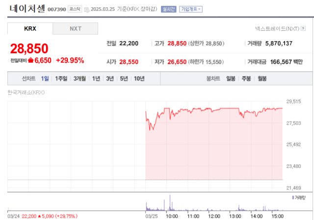 사진=네이버증권