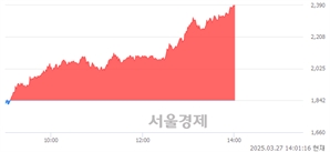 <코>3S, 상한가 진입.. +29.75% ↑