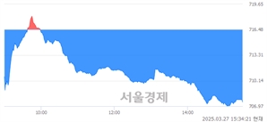 기사제목