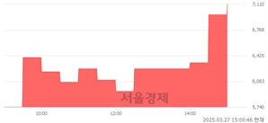 <유>흥국화재우, 상한가 진입.. +29.98% ↑