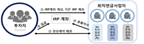 AI 알고리즘이 IRP 자동으로 굴려준다…하나은행-파운트 최초 개시