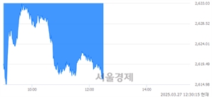 기사제목