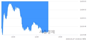 기사제목