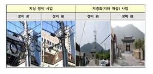 '거미줄처럼 얽힌 위험한 공중 전선' 깨끗이 치운다