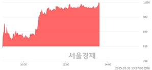 <코>KD, 상한가 진입.. +29.95% ↑