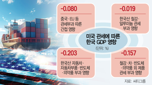 韓 GDP 최소 0.38% 감소…후속 협상에 명운 달렸다[Pick코노미]