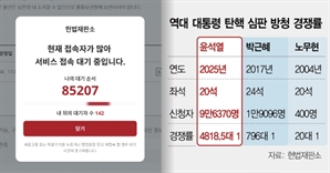 동시접속 9만명…콘서트 예매 방불케한 '尹선고' 방청 신청[탄핵선고 D-Day]