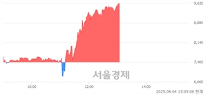 <코>오픈놀, 상한가 진입.. +30.00% ↑