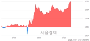 <유>써니전자, 상한가 진입.. +30.00% ↑
