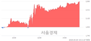 <코>삼일, 상한가 진입.. +29.92% ↑