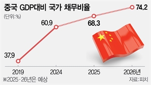 트럼프 관세 쇼크…피치, 中 신용등급 18년만에 내렸다
