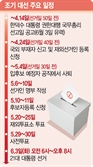 韓대행, 이르면 8일 대선일 공고할듯…후보자 내달 11일 ‘윤곽’[尹대통령 파면]