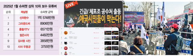 4일 서울 용산구 전쟁기념관 앞에서 열린 보수집회에서 윤석열 지지자들이 탄핵 인용 소식을 듣고 오열하는 가운데 한 유튜버가 현장을 생중계하고 있다. 장형임 기자