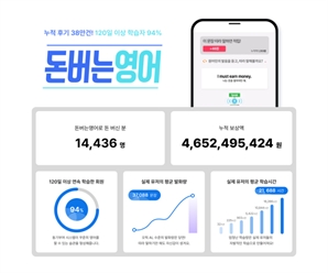 위버스브레인 ‘돈버는영어’ BI 전면 리뉴얼