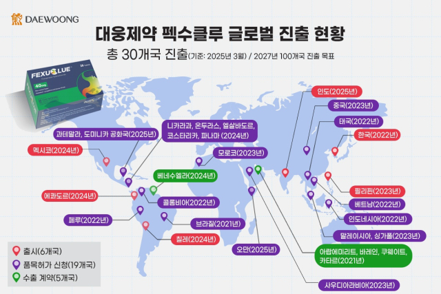 펙수클루 글로벌 진출 현황. 사진 제공=대웅제약